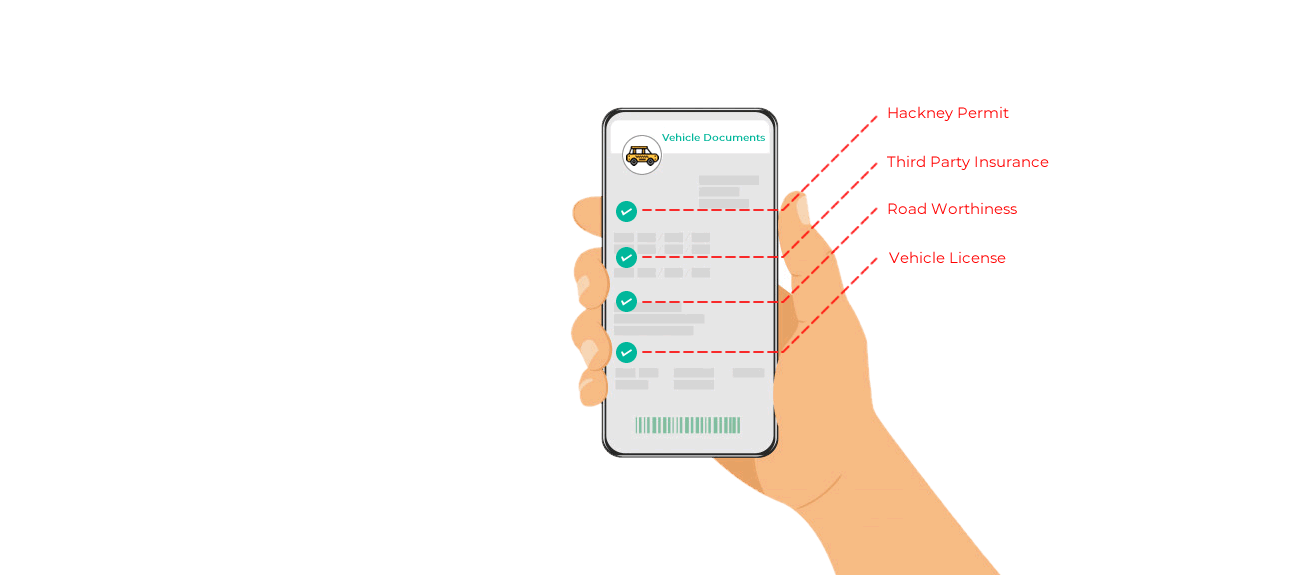 Renew your vehicle documents with ease